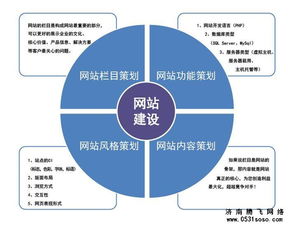 是否有必要讓濟南網(wǎng)站建設公司提供網(wǎng)站建設方案書